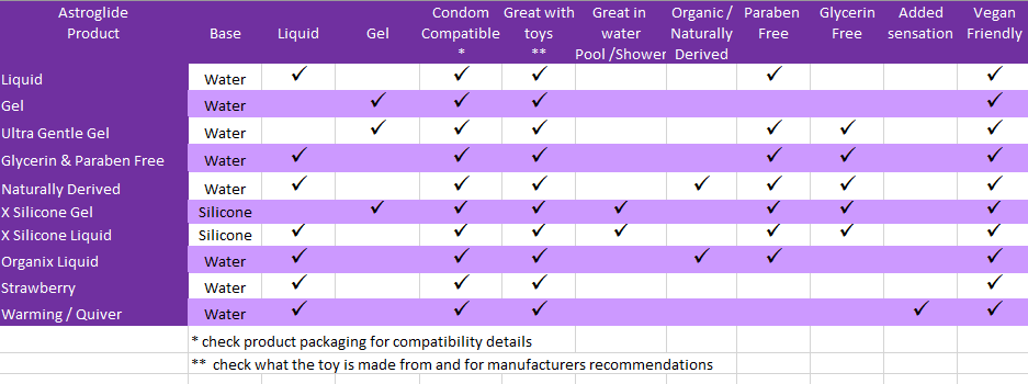 Astroglide Product Matrix